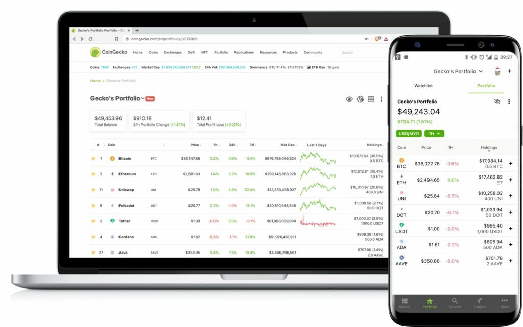 Coingecko plateforme crypto